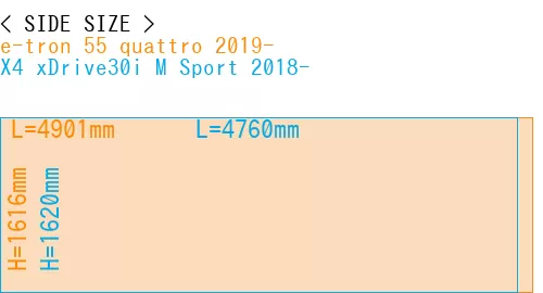 #e-tron 55 quattro 2019- + X4 xDrive30i M Sport 2018-
